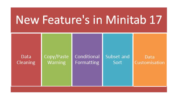 Minitab For Mac Download Free